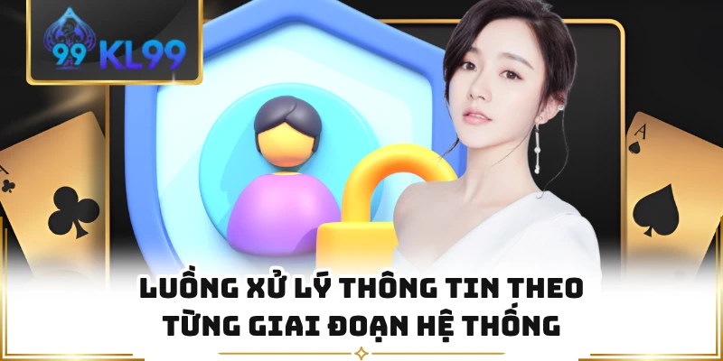 Luồng xử lý thông tin theo từng giai đoạn hệ thống
